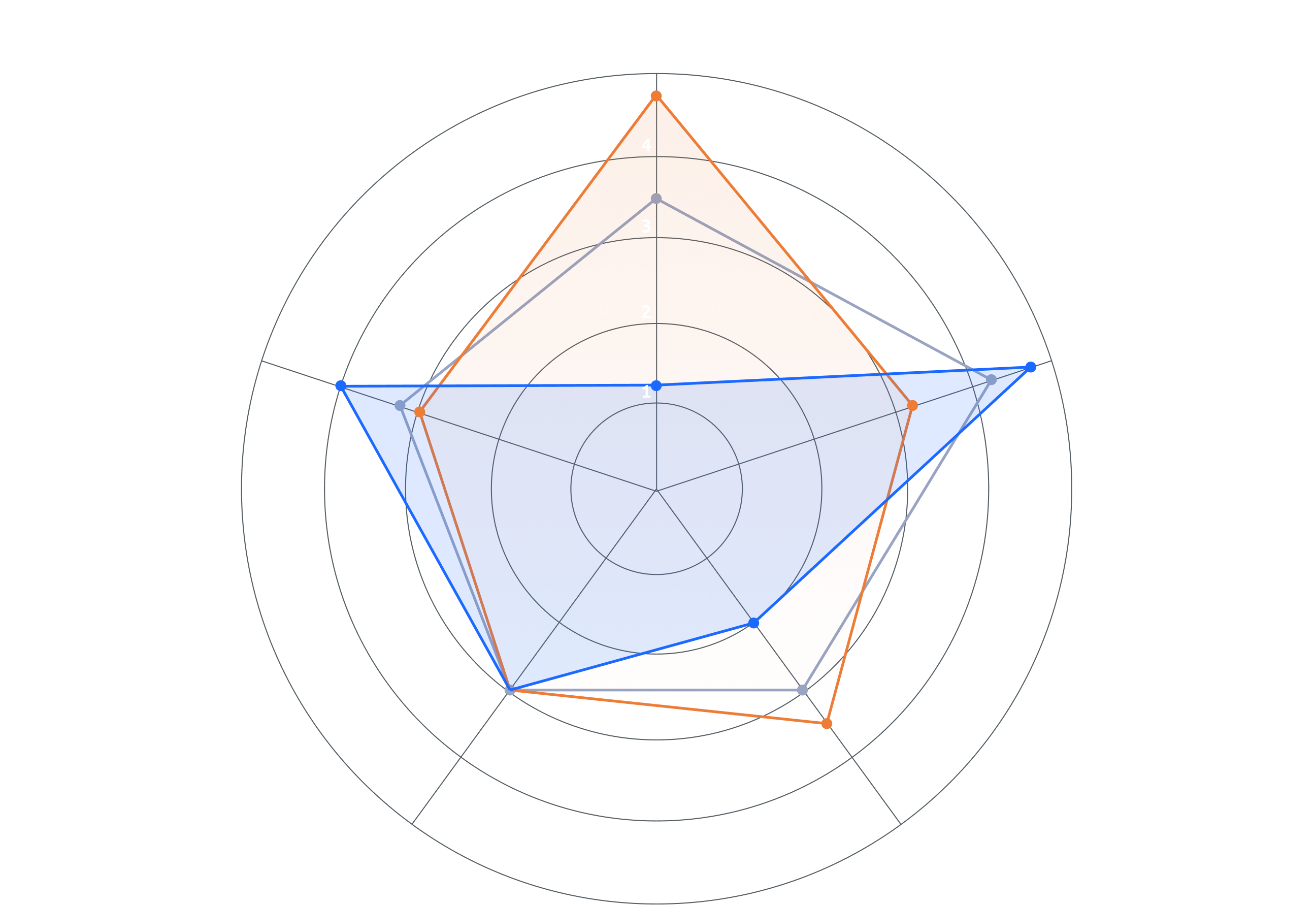 Algorithmic Qubits Diagram